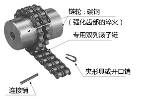 联轴器链条