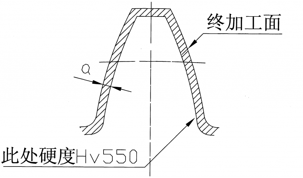 齿部硬度