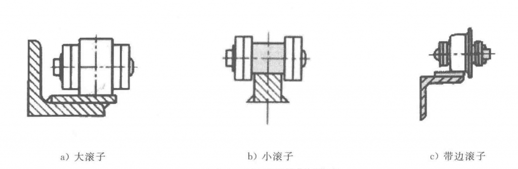 输送链常用滚子类型