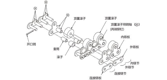 顶置滚子链条结构