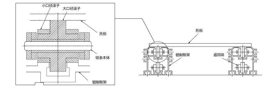 倍速链条的原理