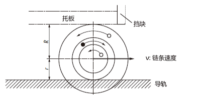 倍速链条堆积时
