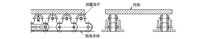 顶置滚子链条用途
