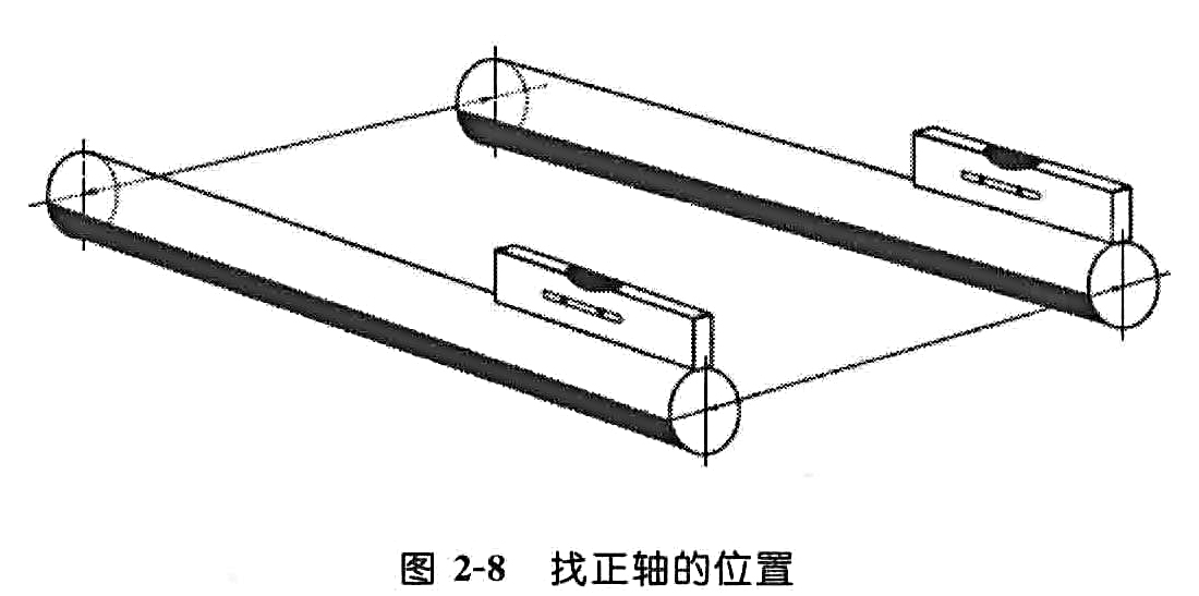 找正轴的位置