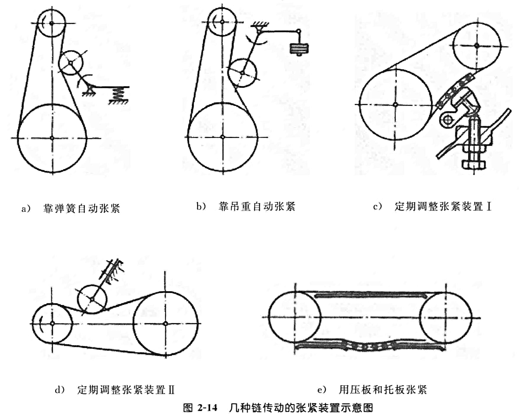 几种链传动的张紧装置示意图