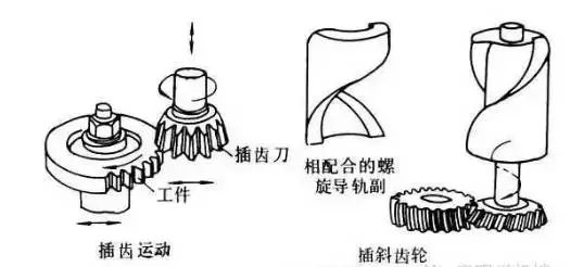 插齿原理图解